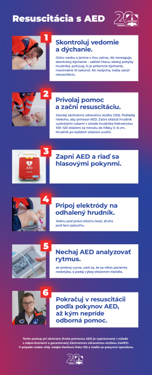 Praktický návod na poskytnutie prvej pomoci s použitím AED